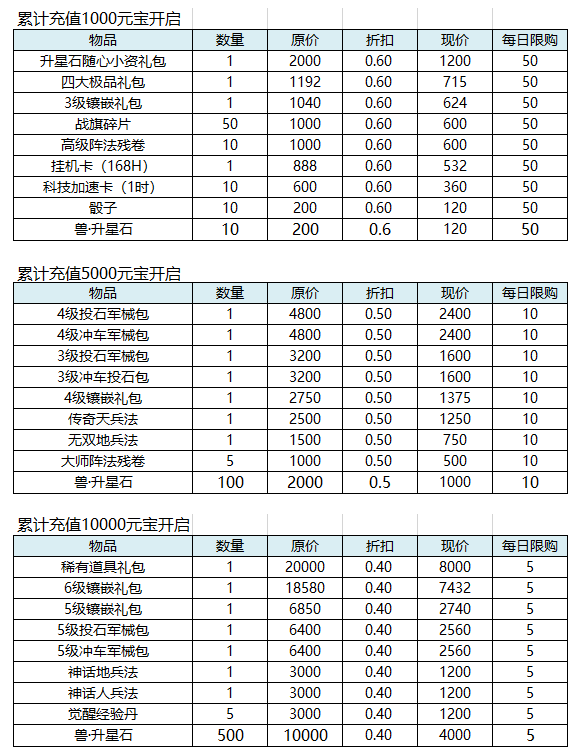 兵法三国五一活动