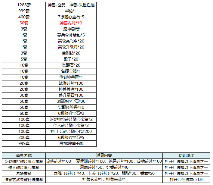 兵法三国五一活动