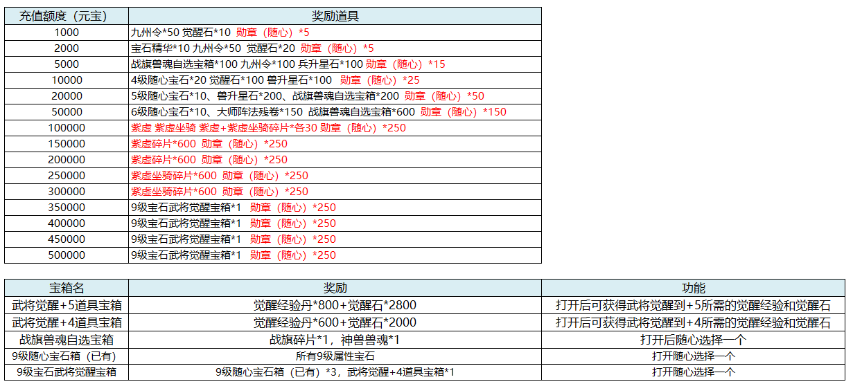 兵法三国五一活动